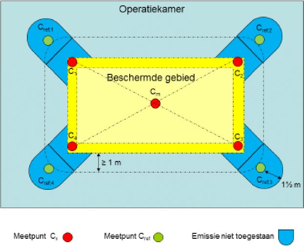 Cleanroom Management International - Hospital Operating Rooms